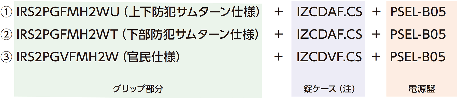 適合ラベル取得3種の組み合わせ