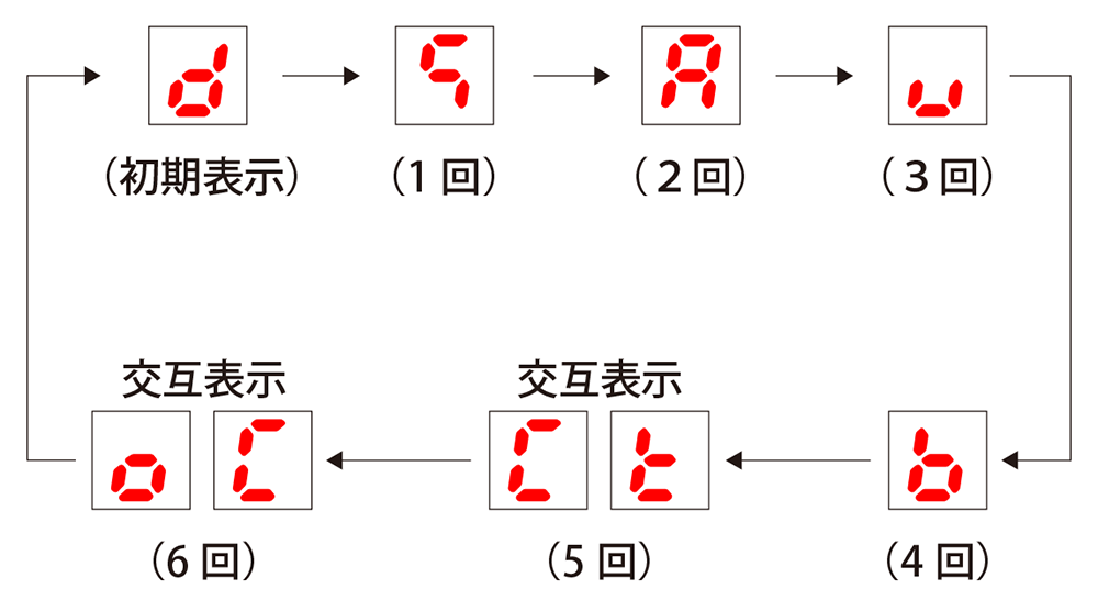 図