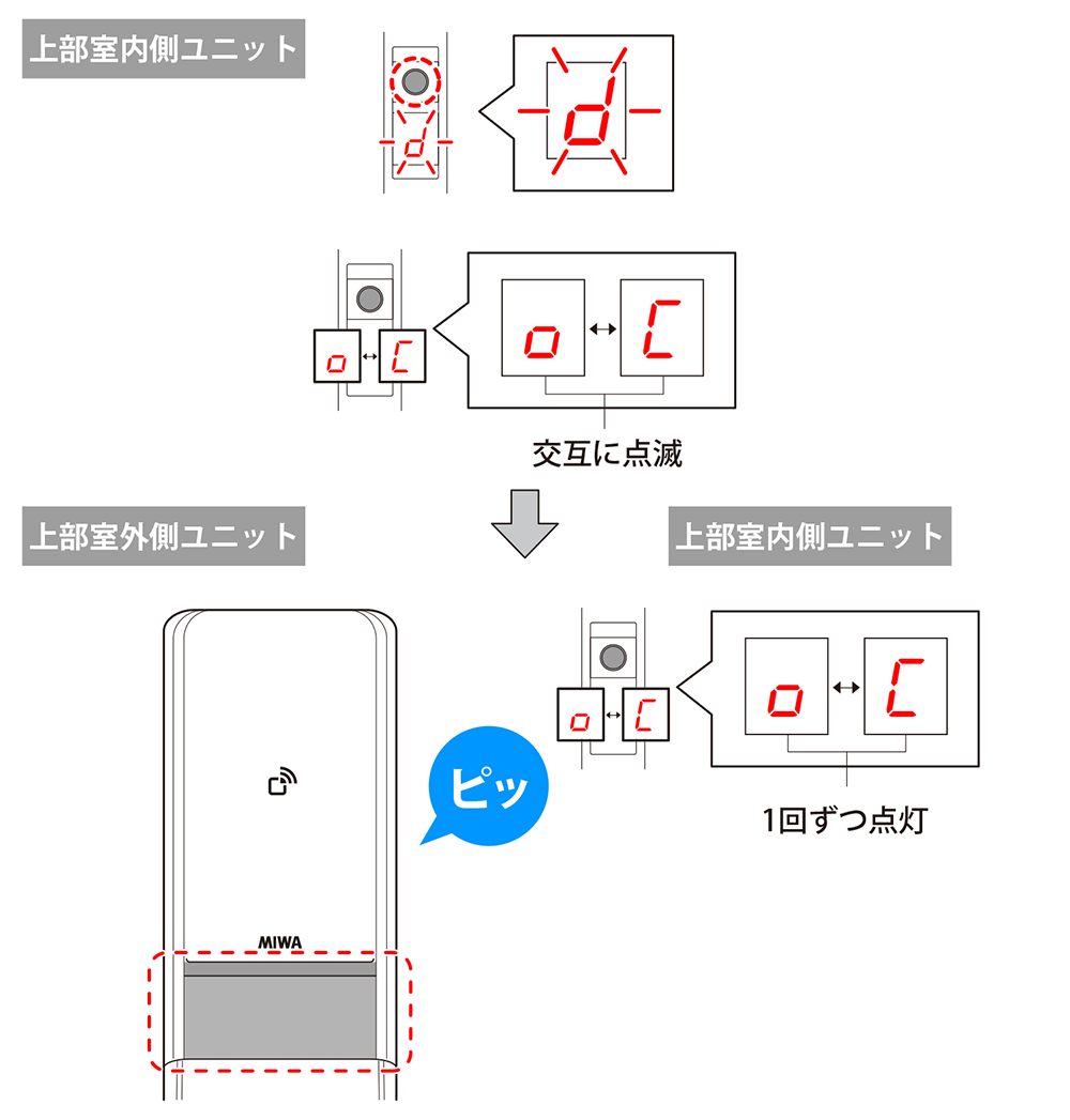 図
