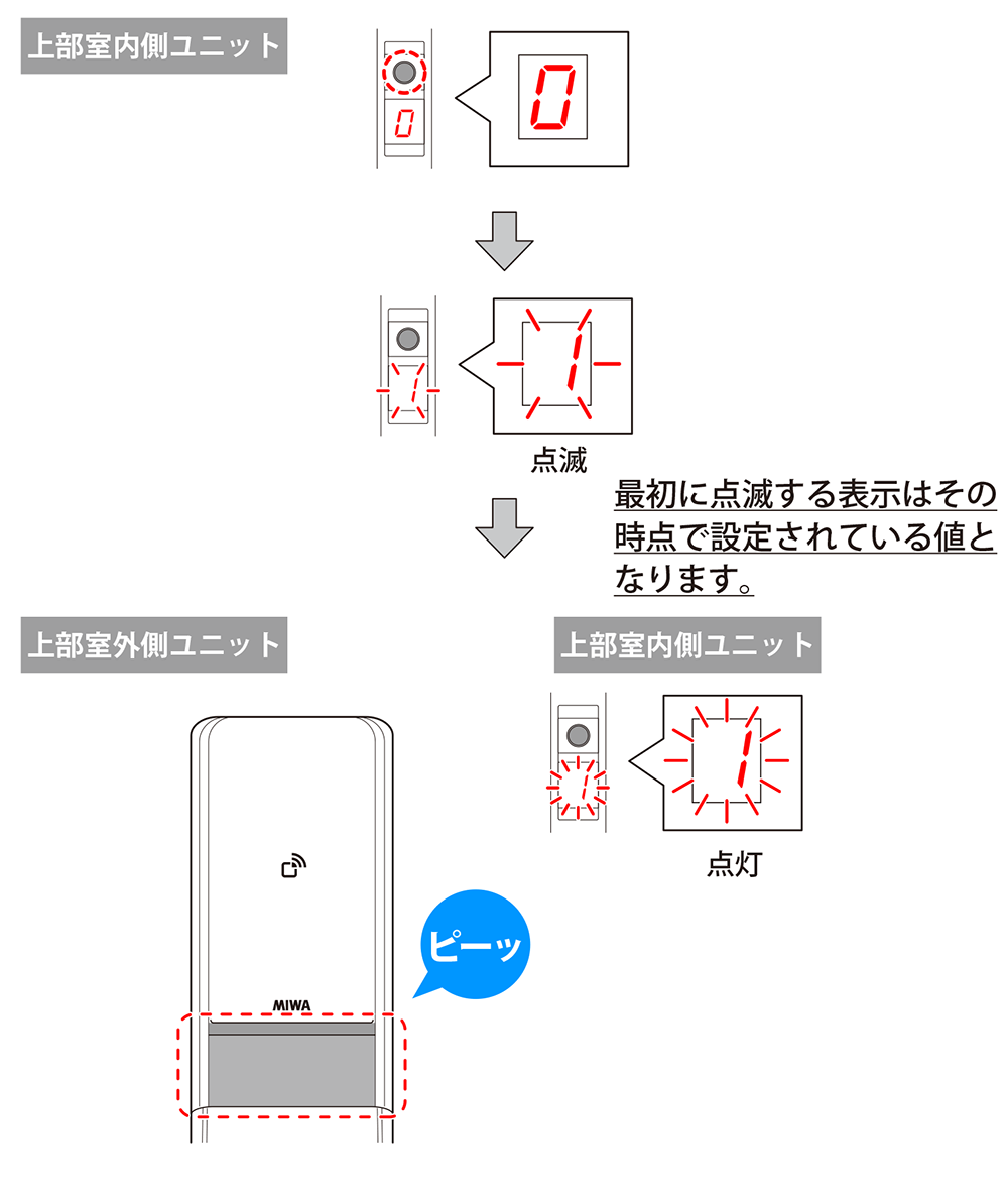 図