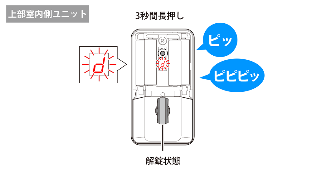 図