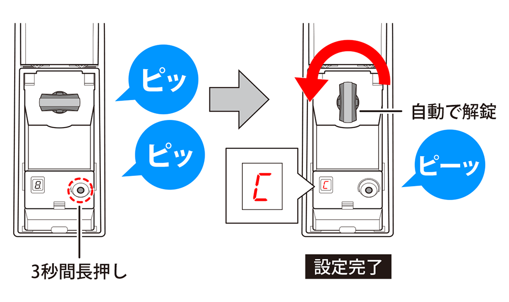 図