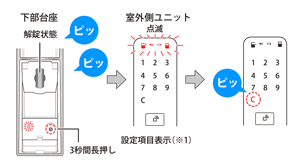 図