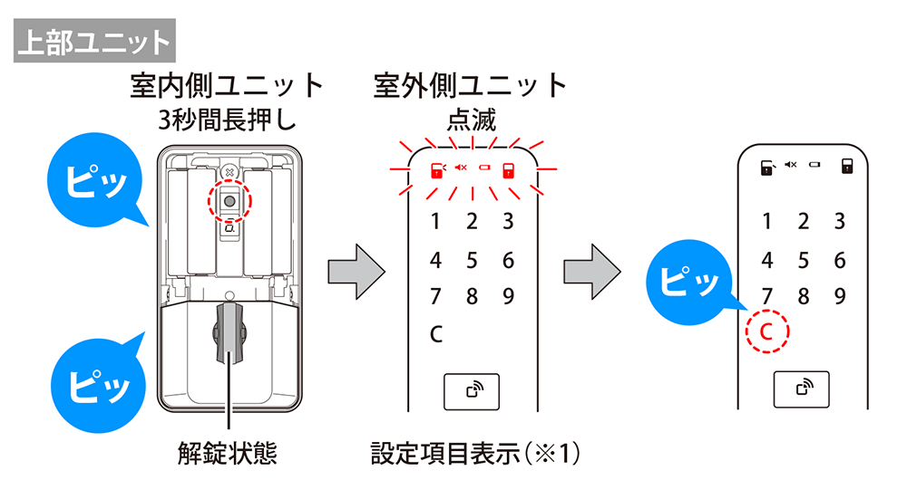 図